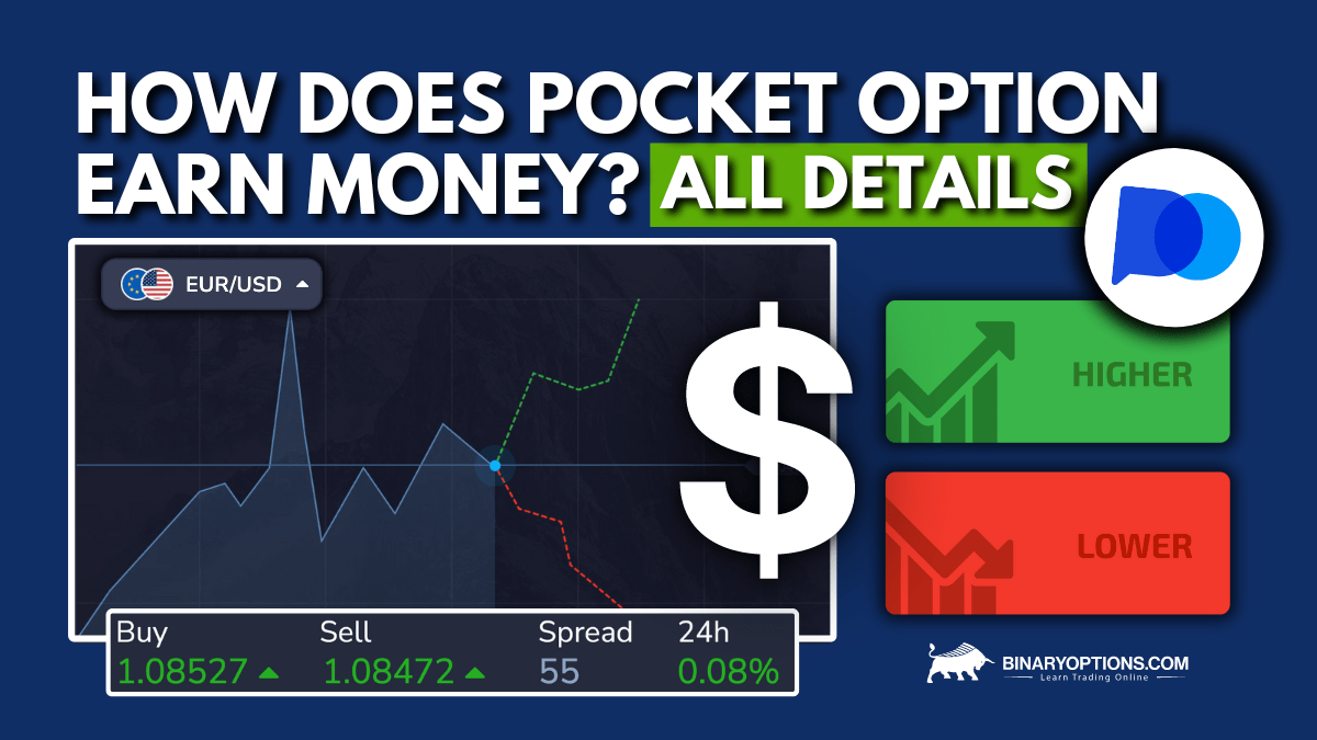 Unlocking the Potential of Binary Trading with Pocket Option